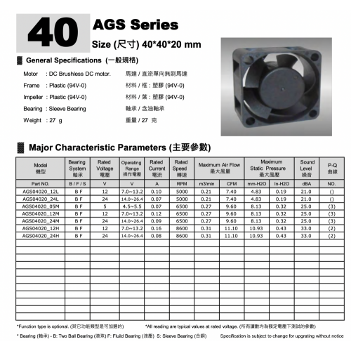 Purificador de aire de A6 CAR de ventilador A6 40x20 DC