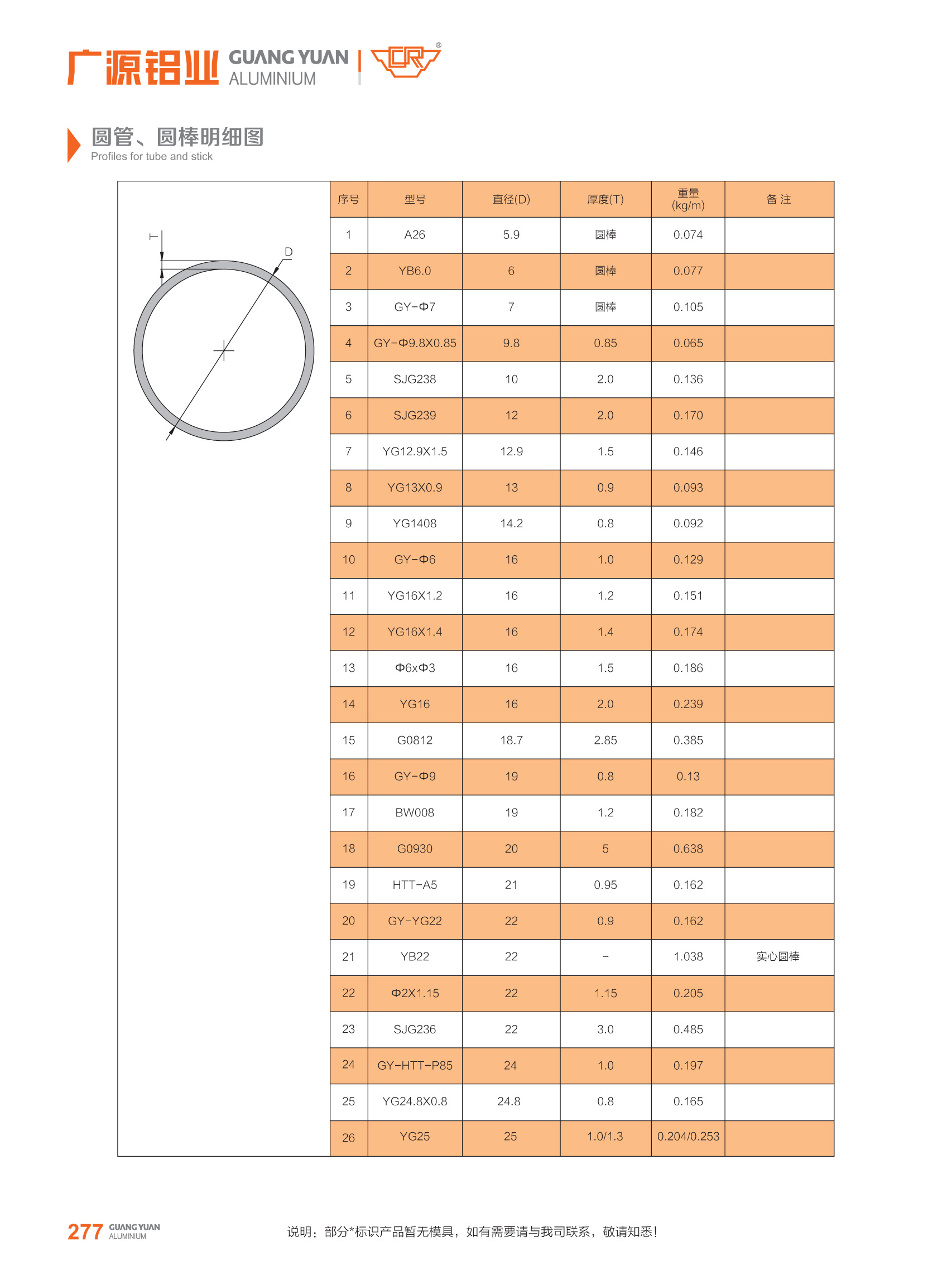 guangyuan aluminum co., ltd Aluminum Tube Profiles Aluminum Extrusion Tube Aluminum Extrusion Channel