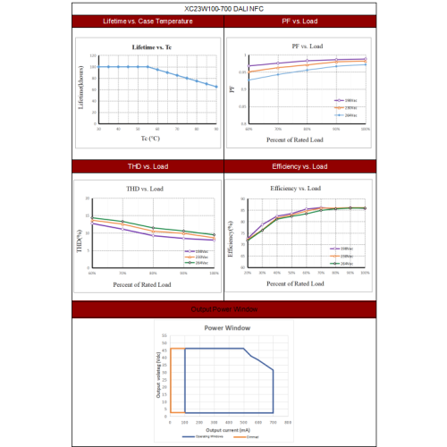 Driver LED Serie NFC IP67
