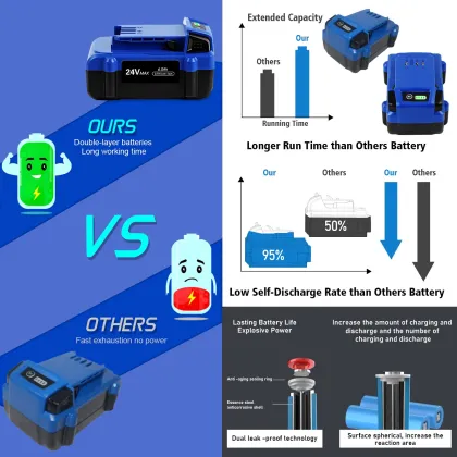 24V 6.0Ah Kobalt Replacement Battery | Lithium Ion Cordless Tool Power Supply