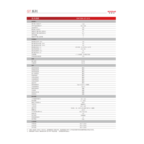 Прамысловыя і камерцыйныя інвертары 150 кВт