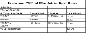 YD62 Magnetic Speed Sensor