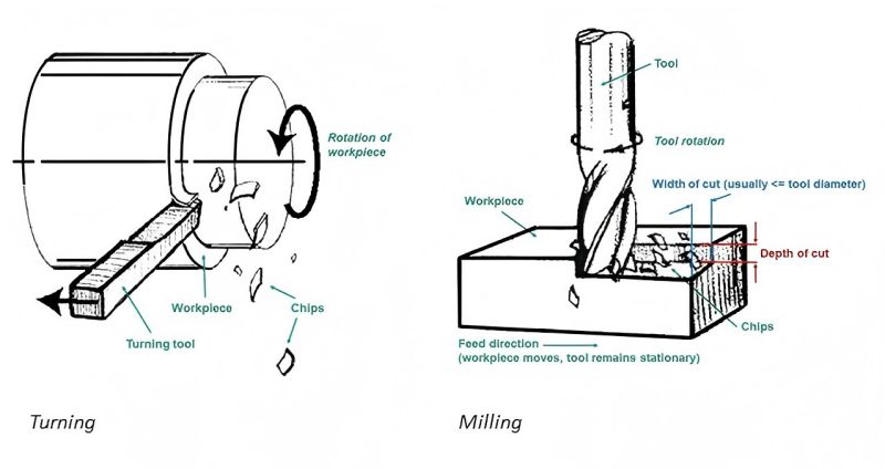 Mill-Turn Machining2