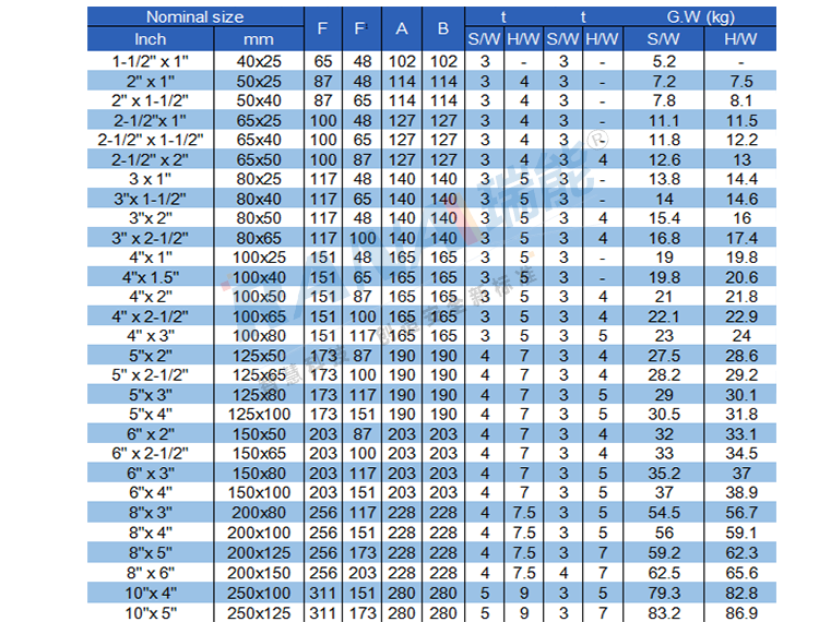 Specification Reducing Tee 1