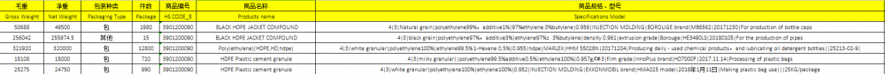 BLACK HDPE JACKET COMPOUND