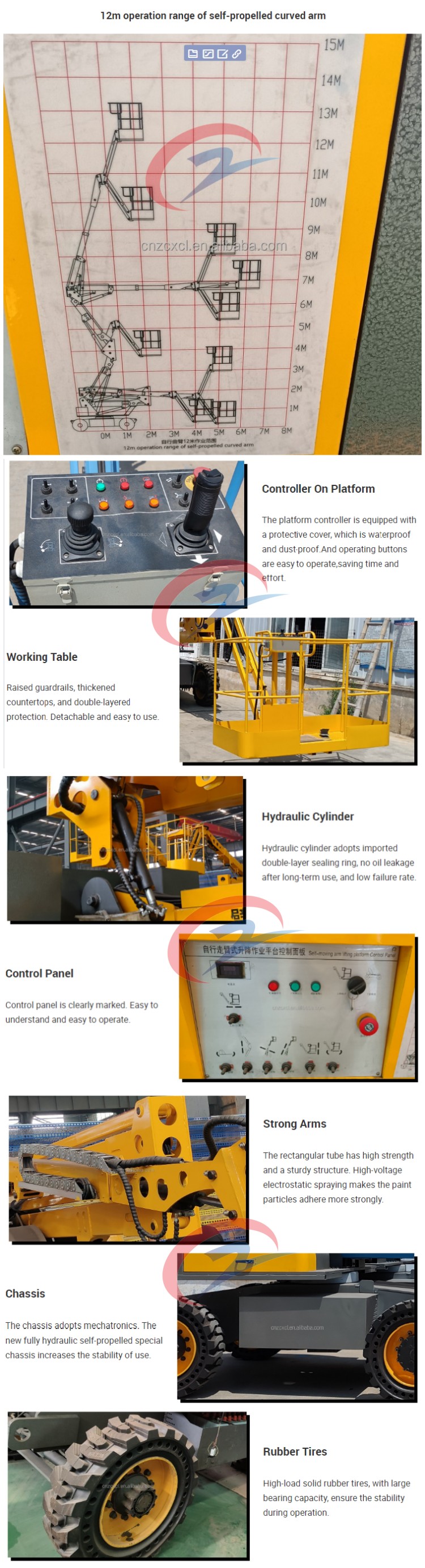 Self Propelled Boom Lift Details