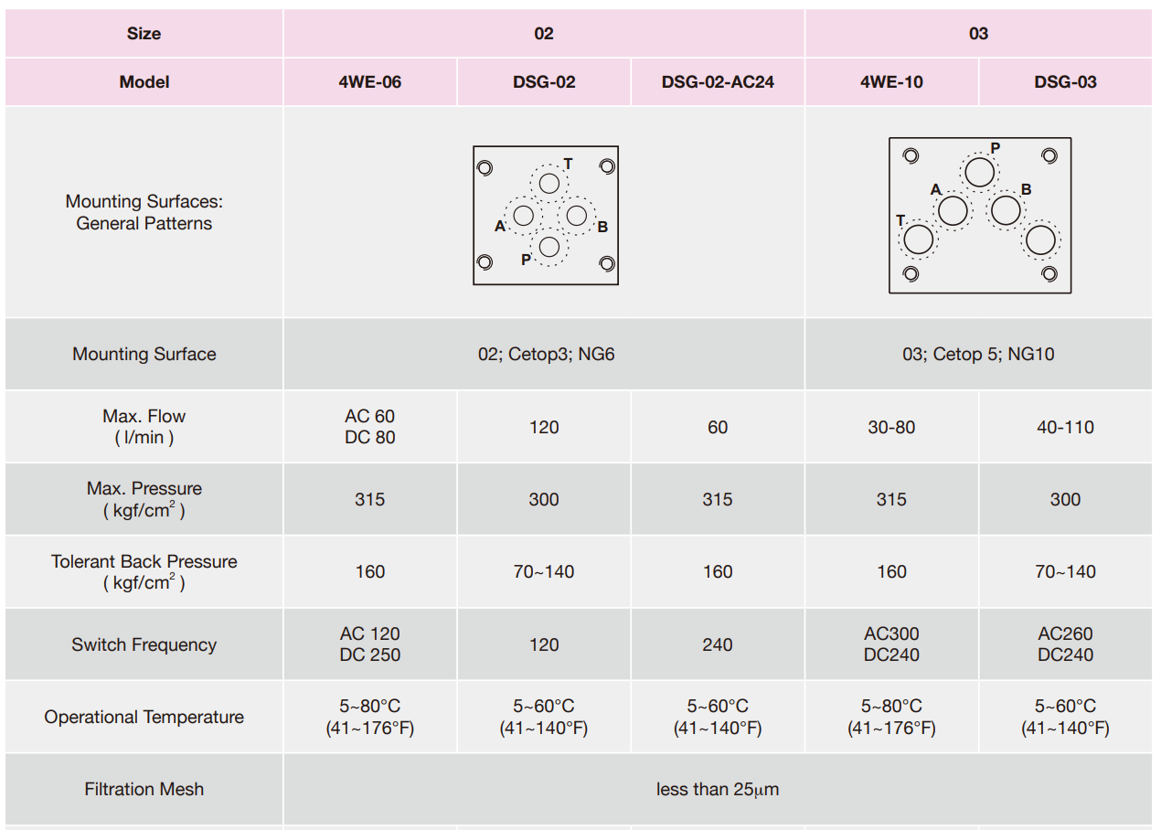 comparison