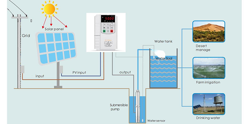 solar water pumping system