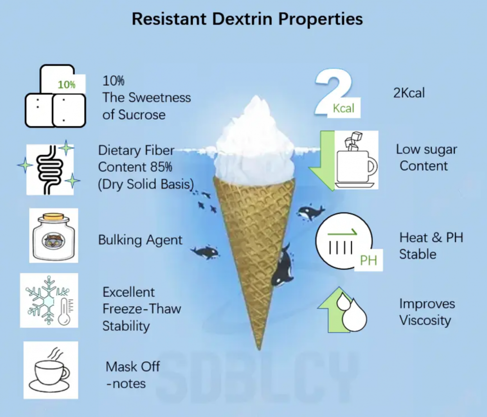 น้ำเชื่อม Dextrin ที่ทนข้าวโพด 70 ส่วนผสมของหวานไอศครีม คุณภาพสูง ...