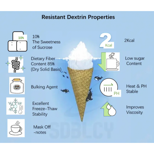 Functional Ingredients 70% Resistant Dextrin Syrup Non GMO Corn Resistant Dextrin 70% Syrup Ice-cream Manufactory