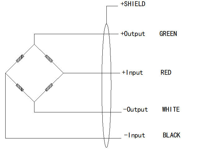 Connection