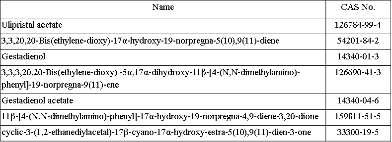 Ulipristal acetate Intermediates