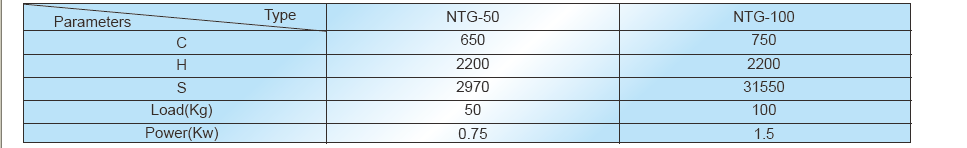 Techincal Data