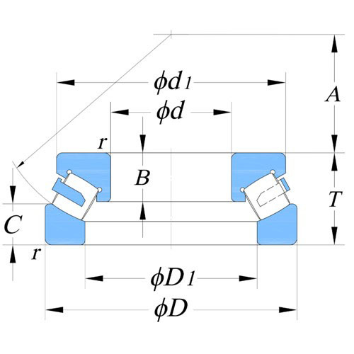 推力调心滚子轴承对称性