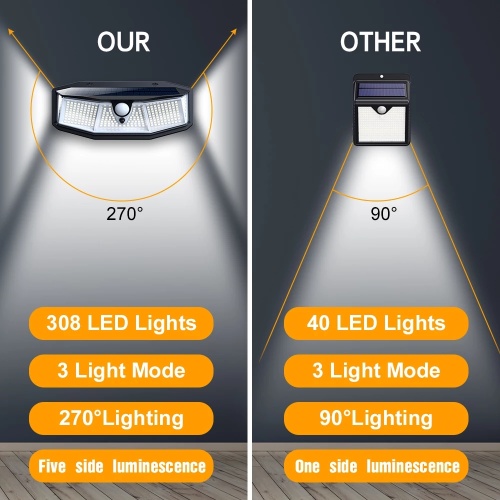 308 LED Solar Light for SunLight 3 Modes