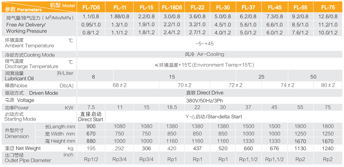 7.5kw inverter air compressor