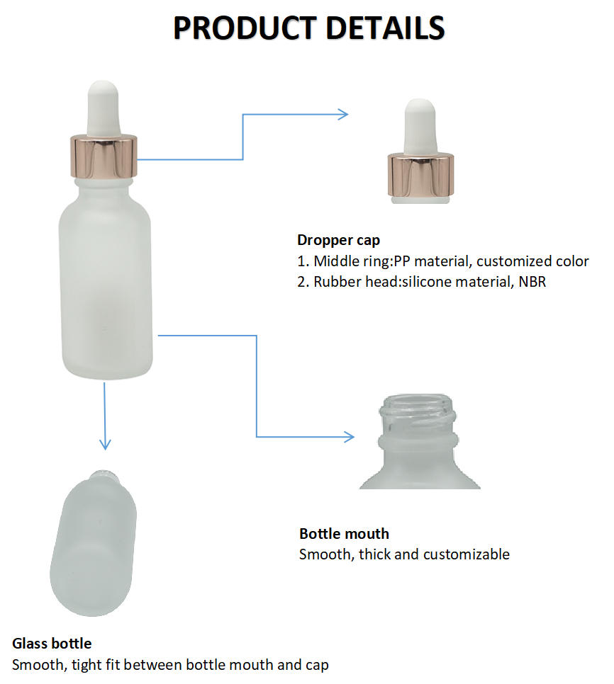 Medicine Dropper Details