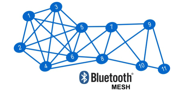 Blutooth Mesh of LED bulb for smart home