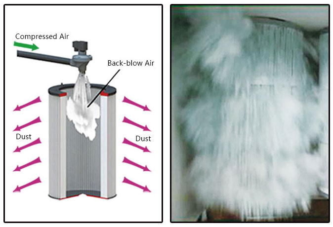 pulse-jet-cleaning-dust-collection-system