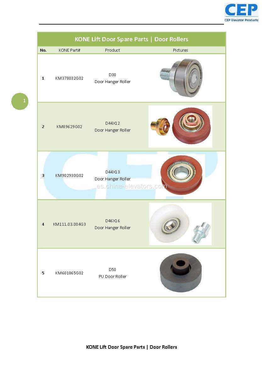 Partes de repuesto de la puerta | Rolleros de las puertas para los ascensores de Kone