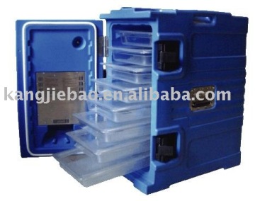 Isothermical Box