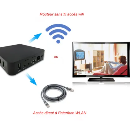 Android 9 OS Internet TV Streaming Box Smart TV Box
