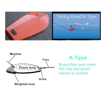 Yo-zuri Style Swivel K Type Trolling Lure for Saltwater Fishing