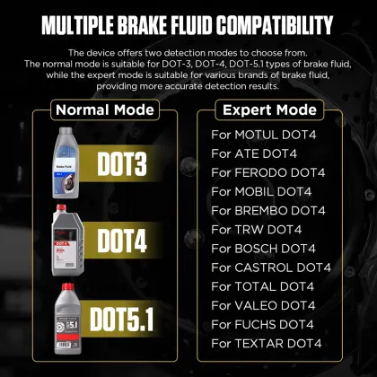 Digital Auto Brake Fluid Tester & Analyzer