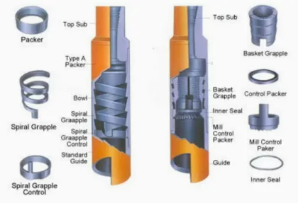 KXJ/BXJ Lubricated Fishing Bumper Sub