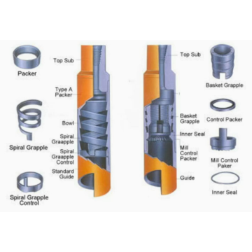 KXJ/BXJ Lubricated Fishing Bumper Sub