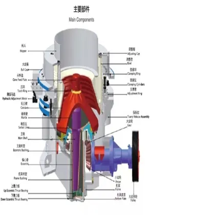 Raptor Compound Cone Crusher