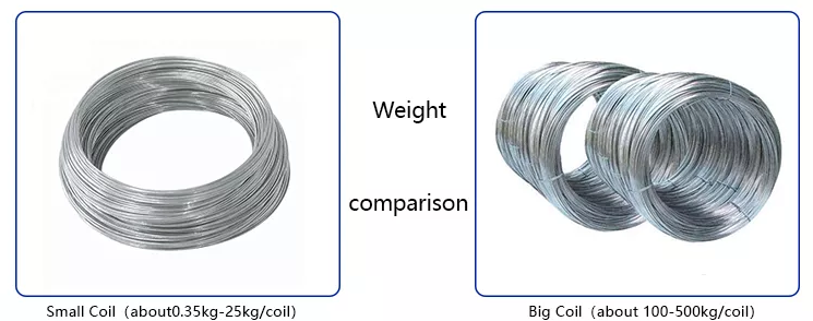 Coil Weight