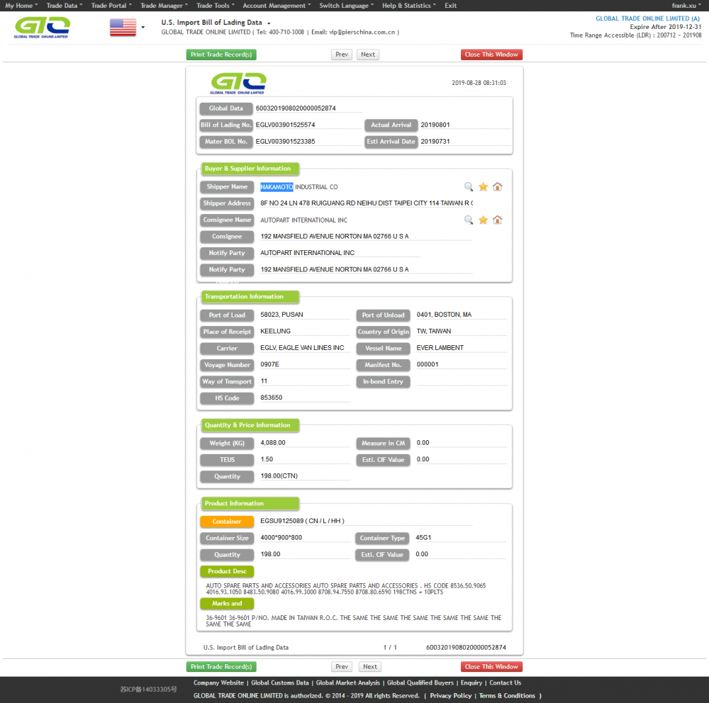 USA AUTO SPARE PARTS COSTOMS DATA