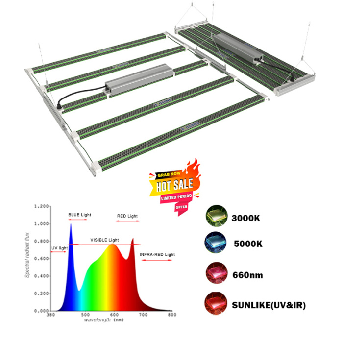 PVISUNG Best Grow Lights For Indoor Plants