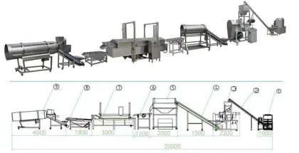 Automatic Snack Food Production Machines: Kurkure, Cheetos, Nik Naks, Corn Chips