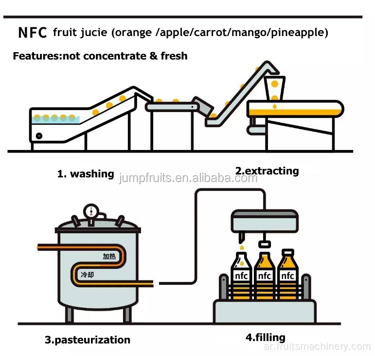 معدات معالجة العصير الطازجة NFC