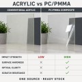 Telefon Arka Kapakları için Çizilmeye Dayanıklı PC+PMMA Sayfası