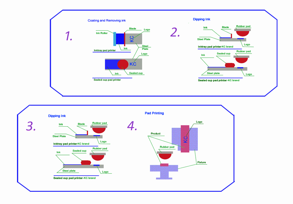 pad-process-03