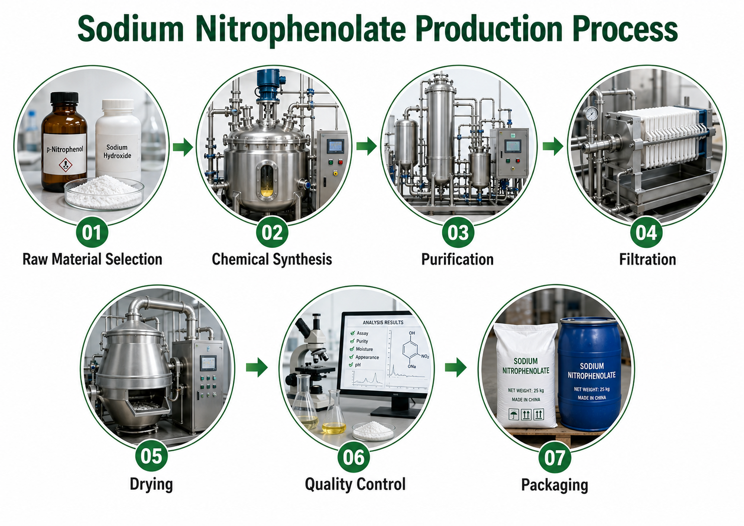 Sodium Nitrophenolate（1）