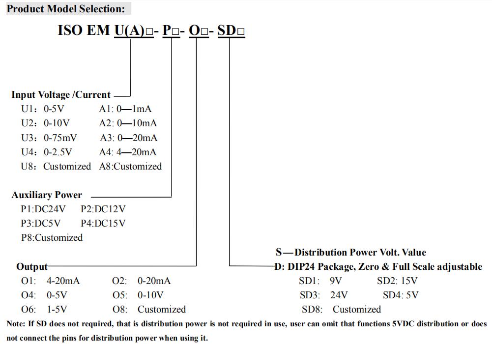 Model Selection