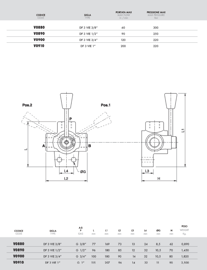 DDF3 catalog