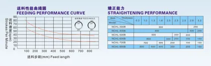 Gear punch Press machine
