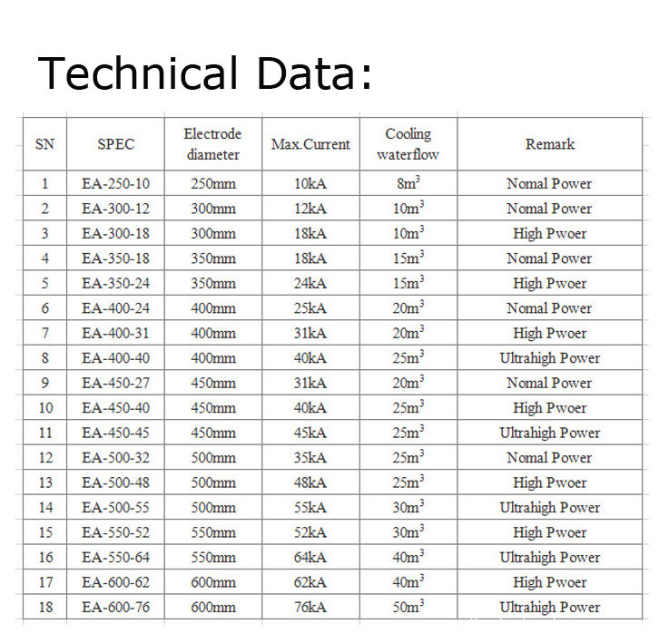 Electrode Conductive Arm and Electrode Clamps data