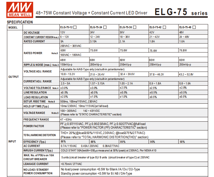 Meanwell Led Driver 75w 3