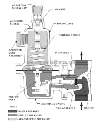 America Brand Fisher 627 Series 627-557 Gas Pressure Regulator: Detailed Information and Specifications