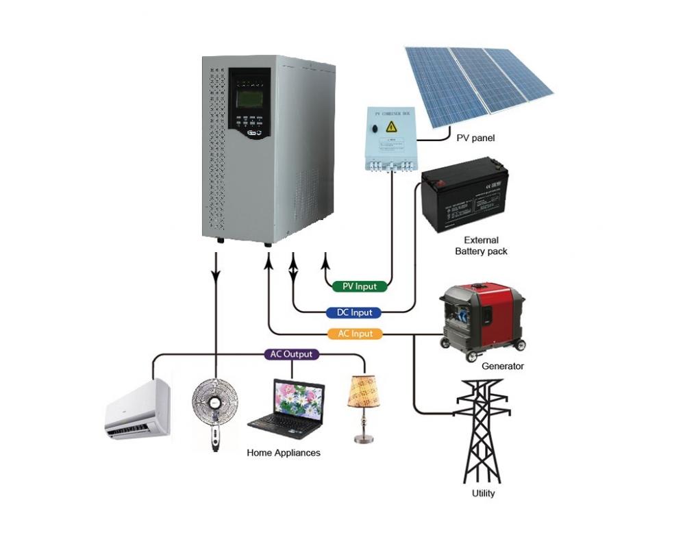 5-20KW نظام الطاقة الشمسية