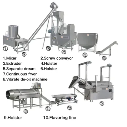 Extruder Machine for Cheetos Kurkure: Snack Food Processing Line
