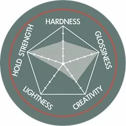 New Revive Hair Styling Gel