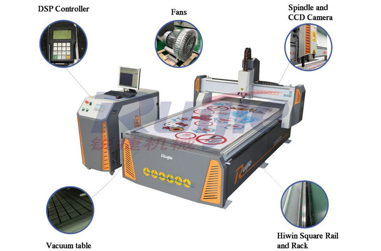 Price Of Italy-made Two Spindle Cnc Router Models: 2040 And 1325 For ...