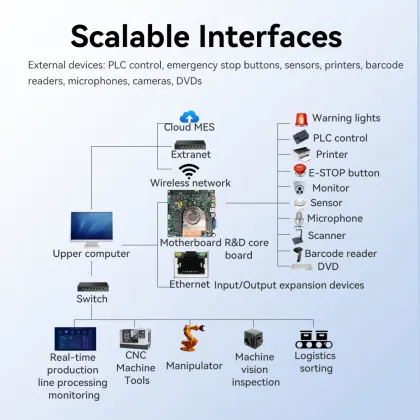 Intel Raptor Lake13 i5-1340P Motherboard